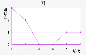 ϰ