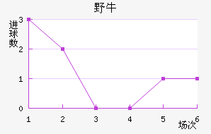 ϣҰţ