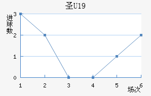 ʥU19