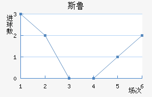˹³
