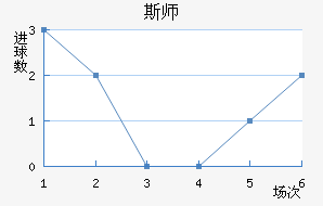 ˹ʦ