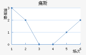 ʹ˹
