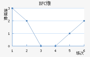 BFCάǽ
