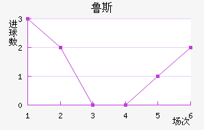 ³˹ά