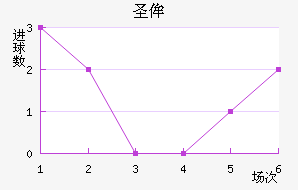 ʥٰ