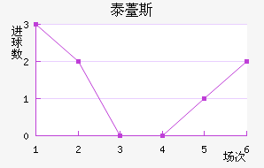 ̩޷˹