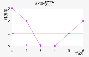 APOPŬ˹