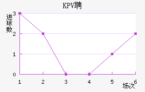 KPVƸ