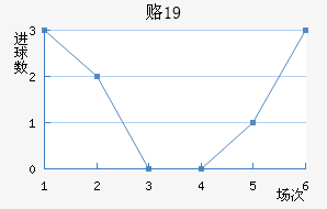 ¸˹U19