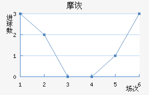 Ħڶ