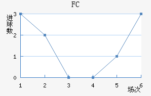 FC