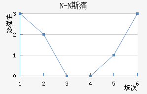 N-N˹ʹ