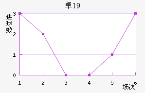 ׿˹U19