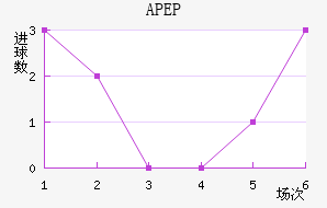 APEP