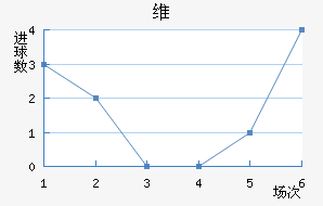 ά