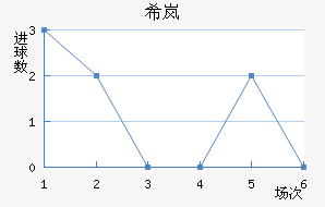 ϣᰲ