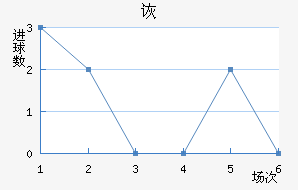 ڶ