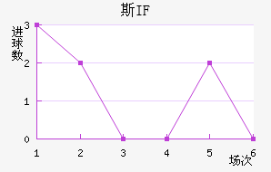 ˹IF