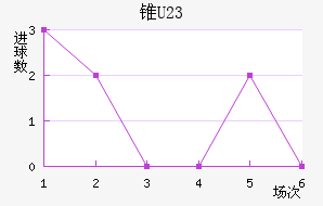 ׶ֶ(U23)