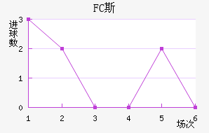 FC˹