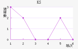 KS