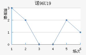 ŵU19