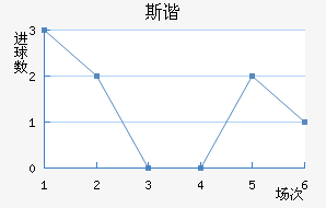 ˹гǽ