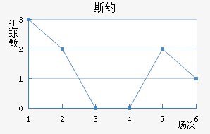 ˹Լ