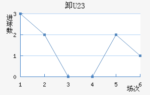 жU23