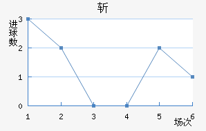 ն