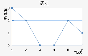ڵ֧