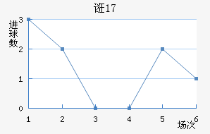ڿU17