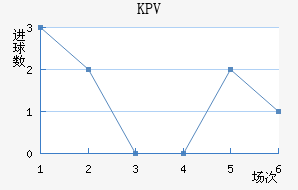 KPVƸ