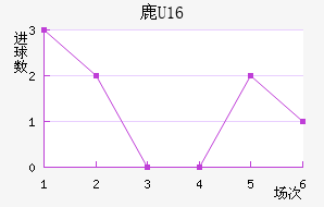 ¹U16