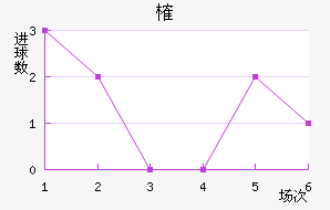 ȶ