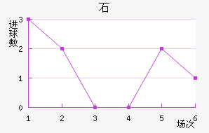 ʯ½