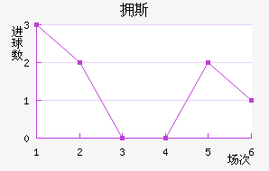 ӵ˹