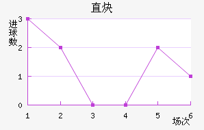 ֱȲ