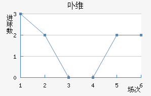 ߲ά
