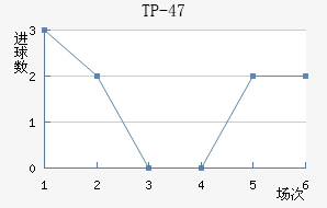 TP-47