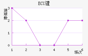 ECUǴ·ս