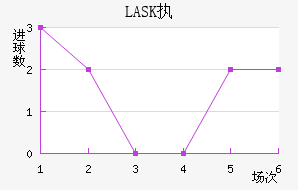 LASKִĽ
