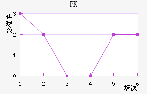 PK