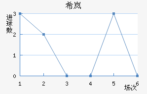 ϣᰲ