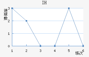 IHǽ