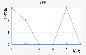 VPK