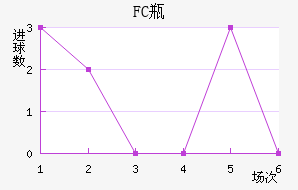 FCƿ