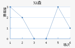 NAɭ