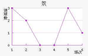 ū