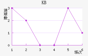 KB